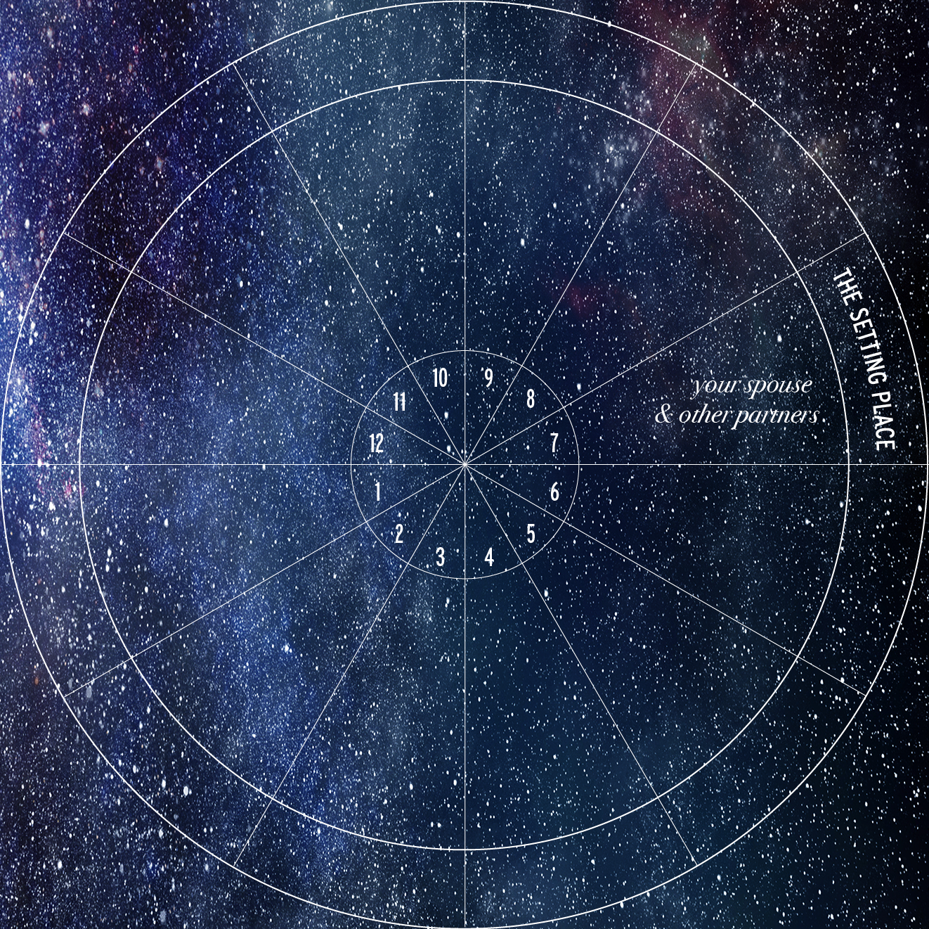 BEYOND THE HOROSCOPE SEVENTH HOUSE Astrology Hub