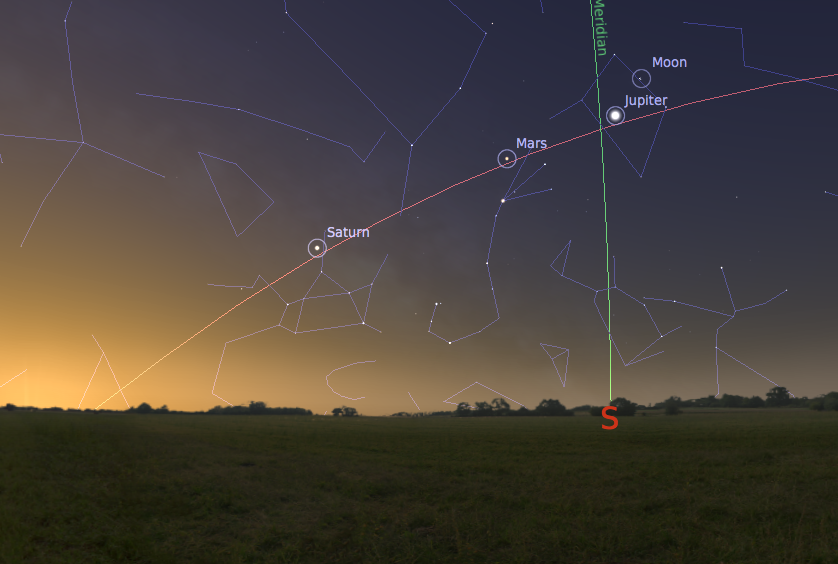 BEYOND THE HOROSCOPE: WHAT'S AN ASTROLOGY CHART? 1 Zodiac